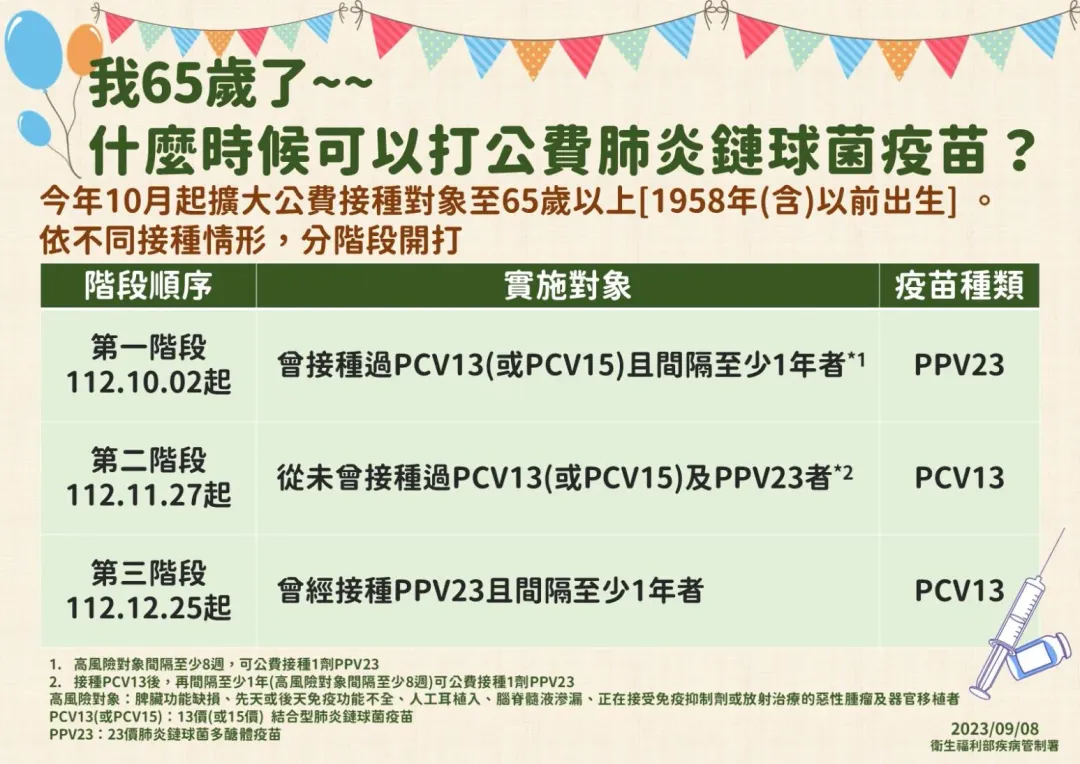 為能更完整保護65歲以上長者，並降低侵襲性肺炎鏈球菌感染症(IPD)發生或死亡風險及衍生醫療負擔。（圖／疾管署）
