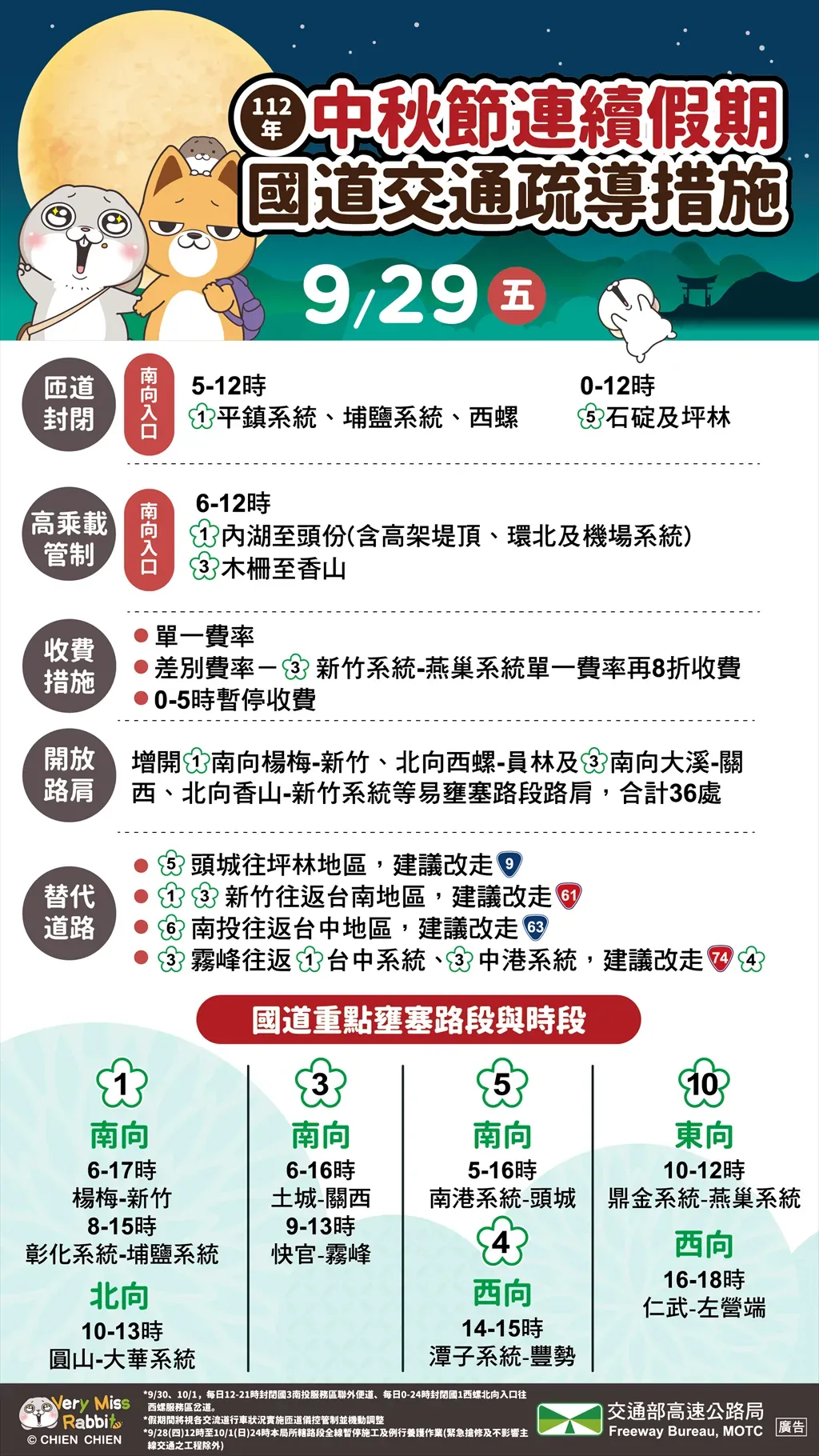 疏導措施。(圖/高公局提供)