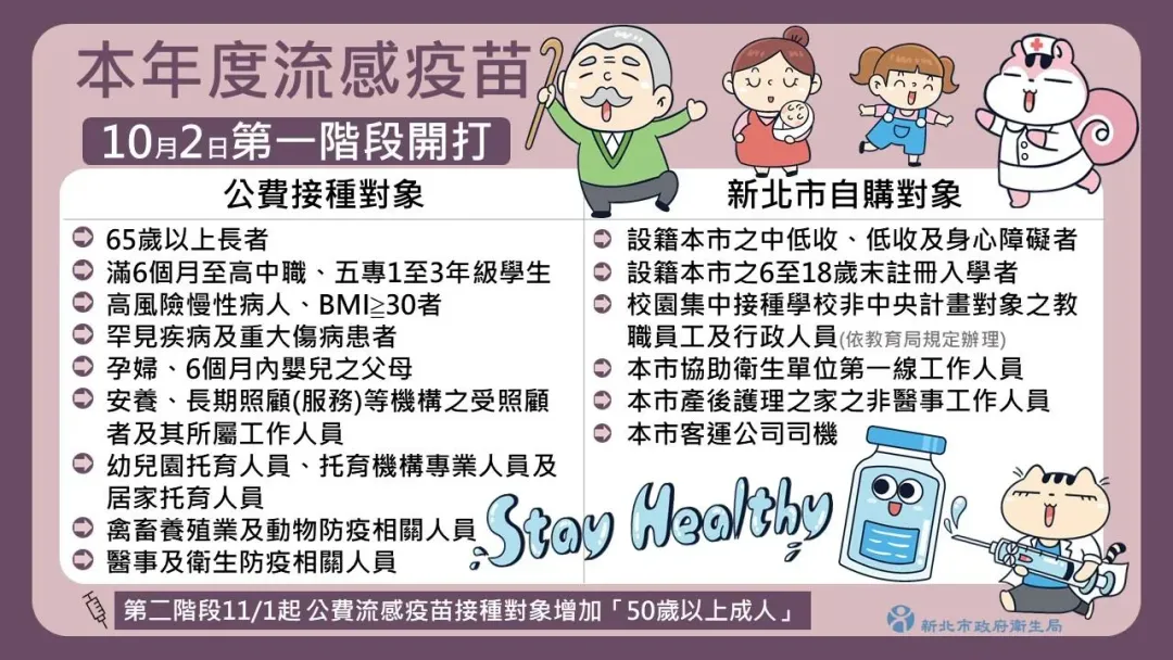 112&nbsp;年度公費流感疫苗接種計畫實施對象。（圖／新北市衛生局提供）