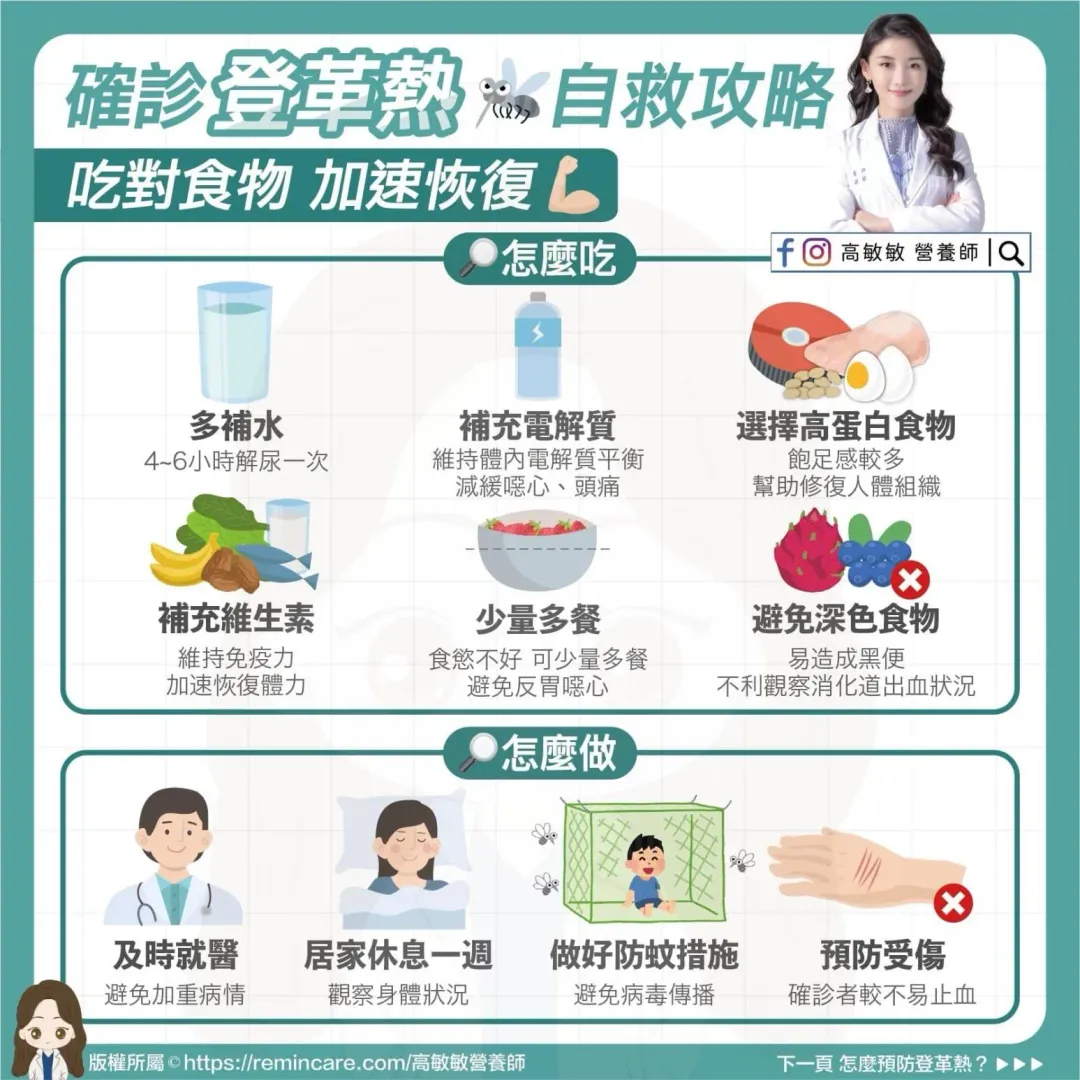 確診登革熱自救攻略。（圖／高敏敏 營養師）&nbsp;