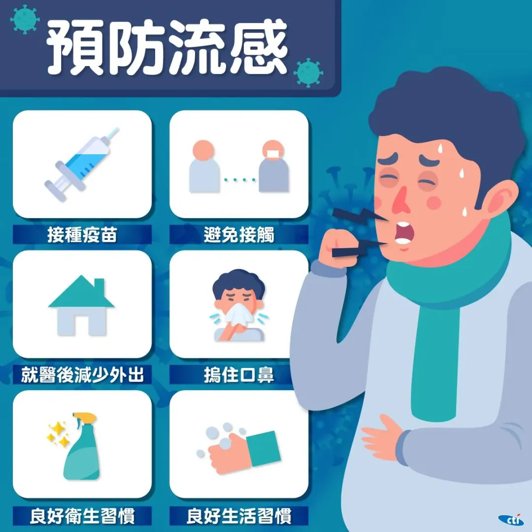 預防流感「6撇步」。(圖/中天製圖)