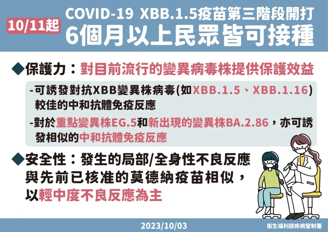 疾管署預計將自10月11日起開放滿6個月以上全民接種。(圖/疾管署提供)