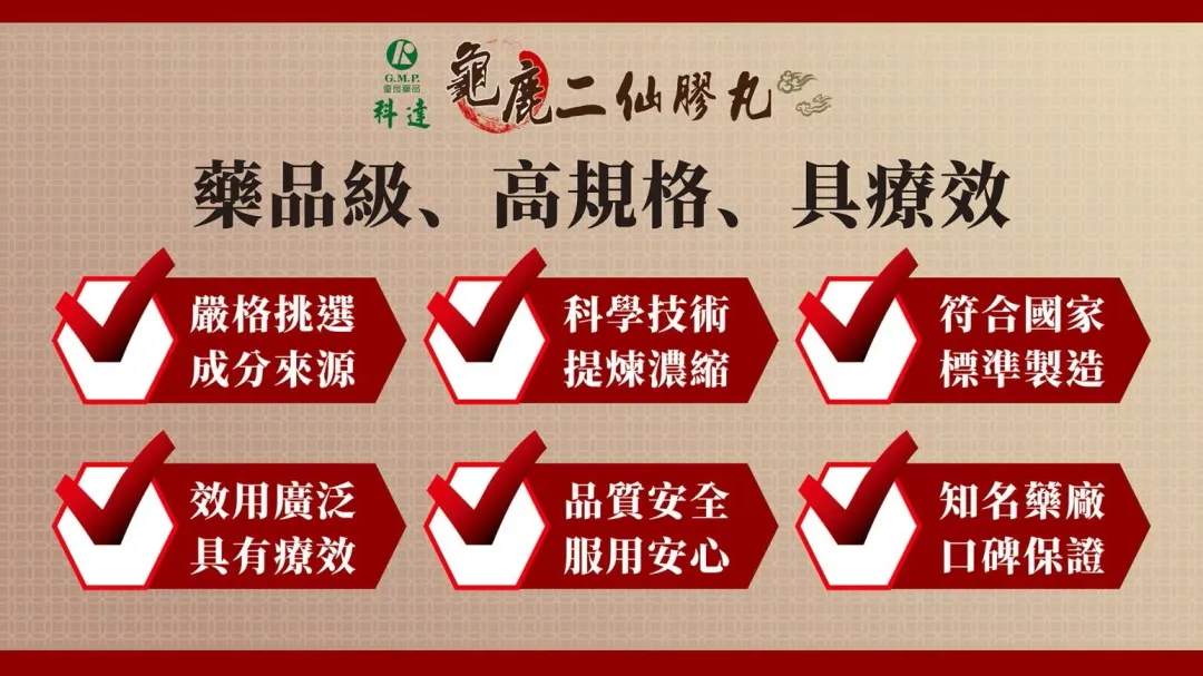 ▲有中藥許可證的「龜鹿二仙膠丸」才具有療效 