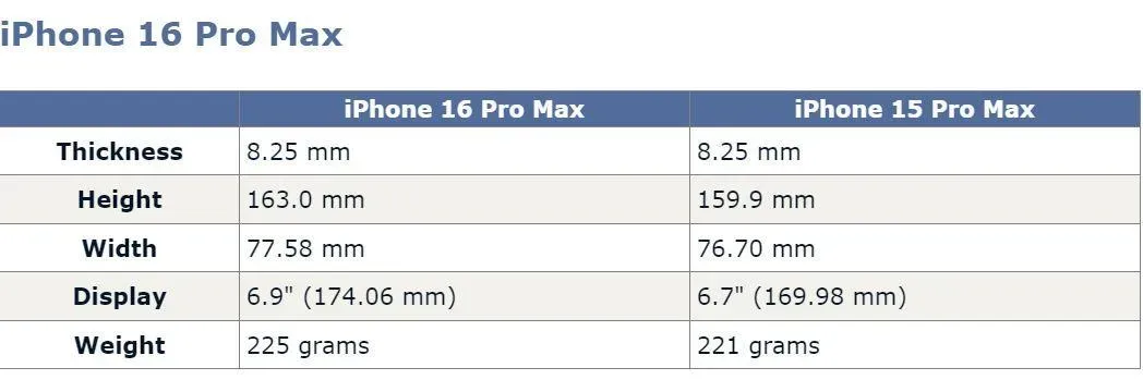 （圖／翻攝自X@MacRumors）