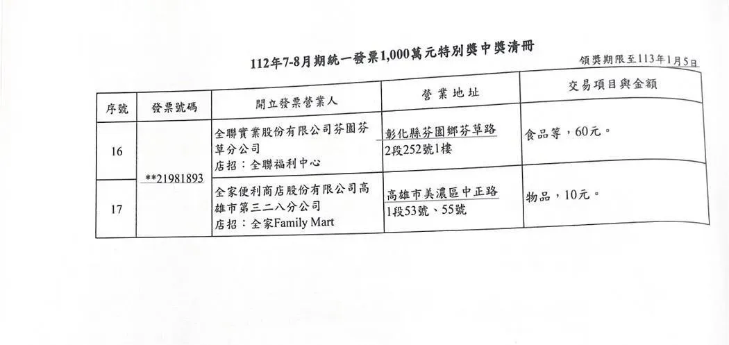 財政部公布112年7-8月統一發票中獎清冊。（圖／翻攝自財政部官網）