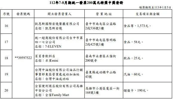 200萬元特獎中獎清冊。(圖/財政部)