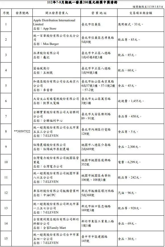 200萬元特獎中獎清冊。(圖/財政部)