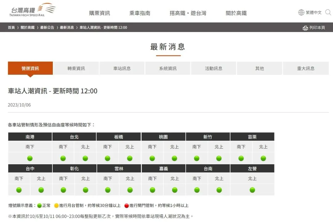 高鐵車站人潮資訊,更新時間12:00。(圖/摘自台灣高鐵官網)