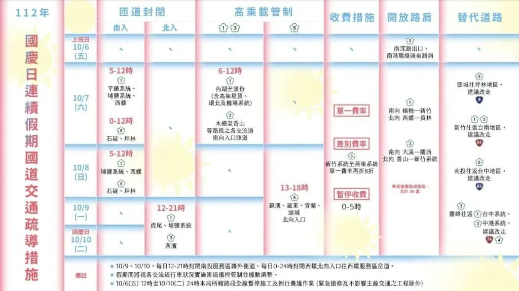 國慶連假國道交通疏導措施。（圖／取自交通部高速公路局網頁freeway.gov.tw）