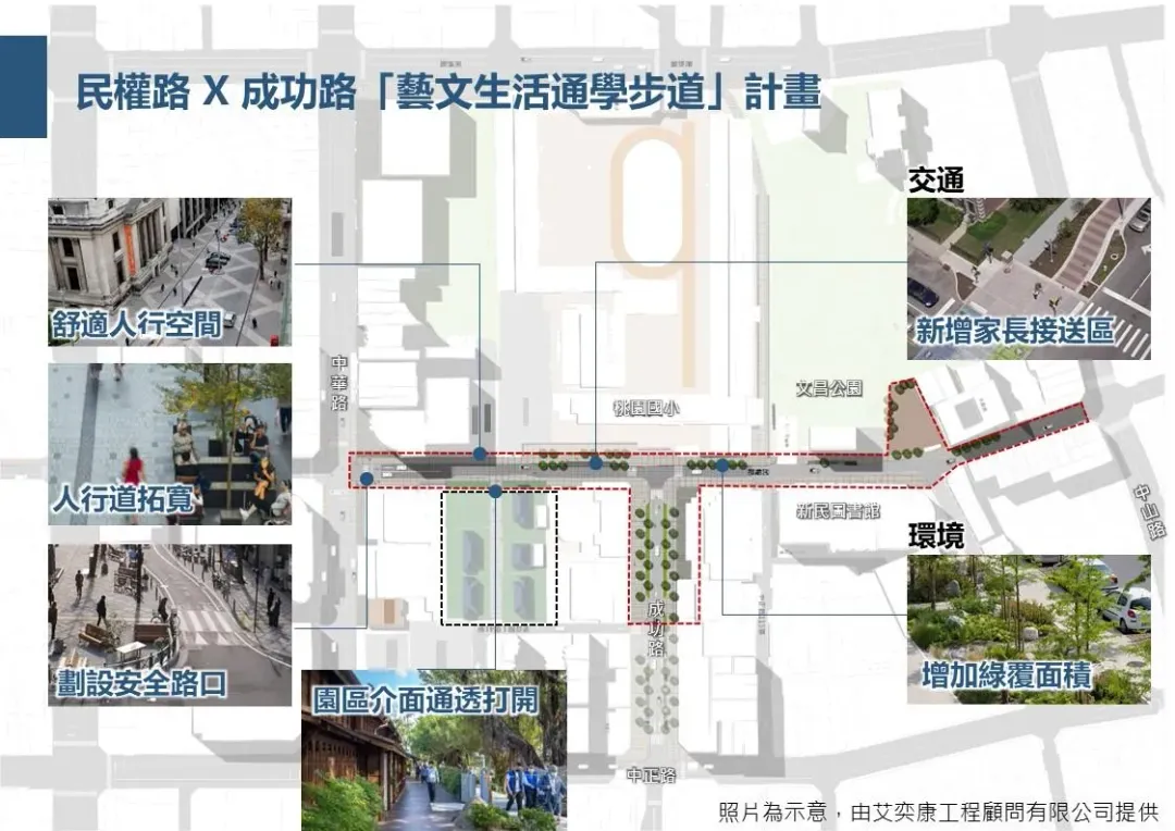 桃園市府都發局提出「民權路X成功路-藝文生活通學步道」計畫(圖/桃園市府提供)
