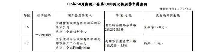 7、8月千萬發票中獎清冊。（圖／財政部官網）