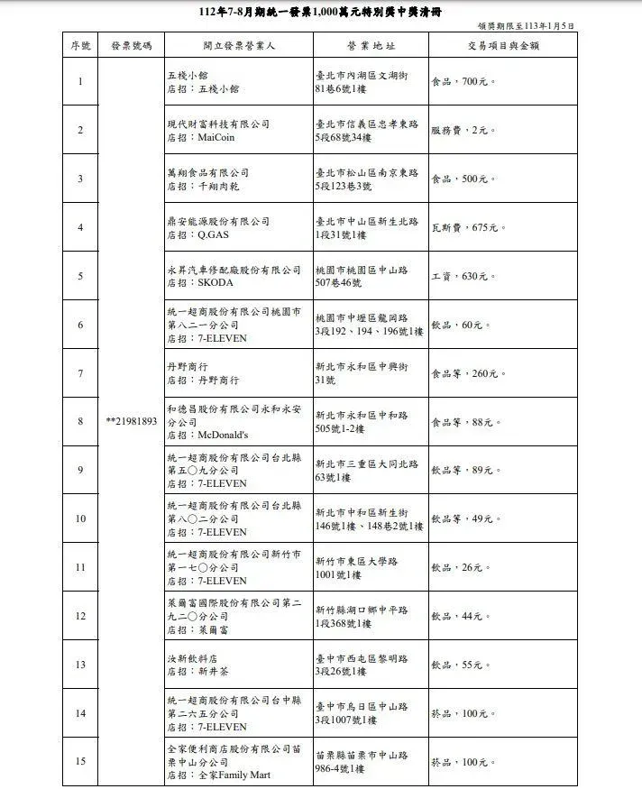 7、8月千萬發票中獎清冊。（圖／財政部官網）