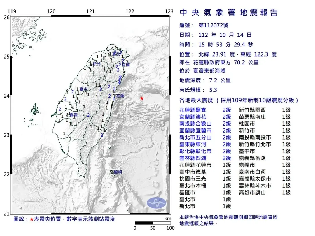 台灣東部海域14日下午3時53分發生規模5.3地震,深度僅7公里。(圖/翻攝自中央氣象署)