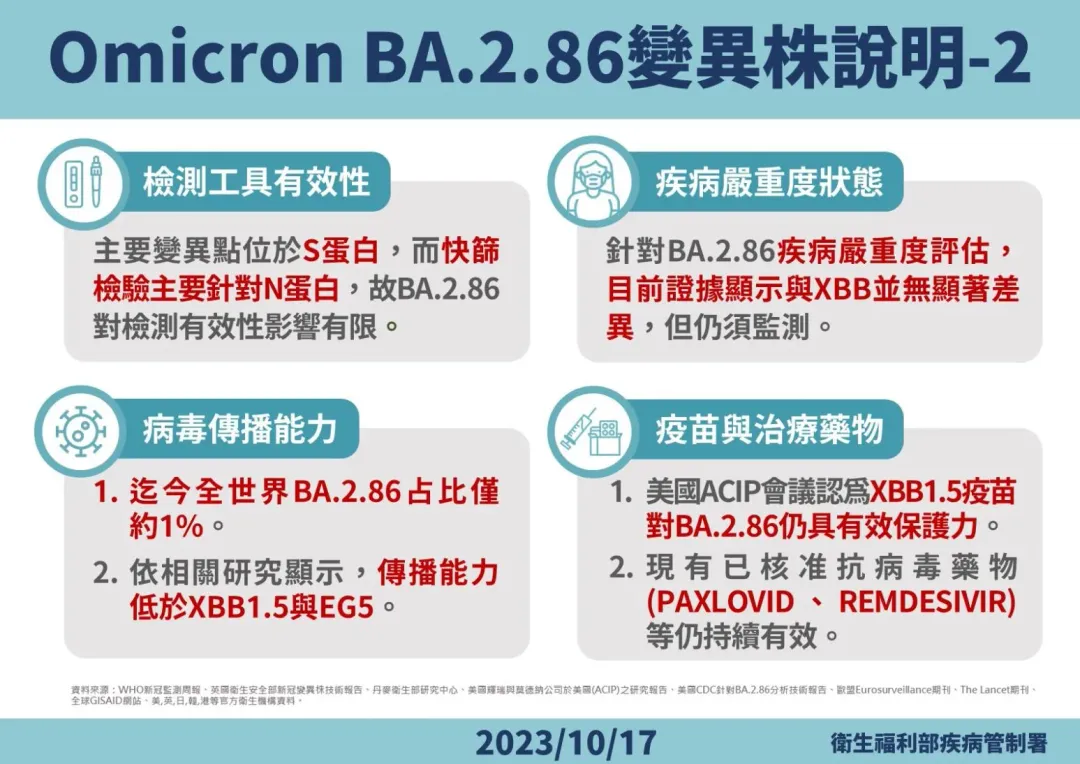 圖／疾管署