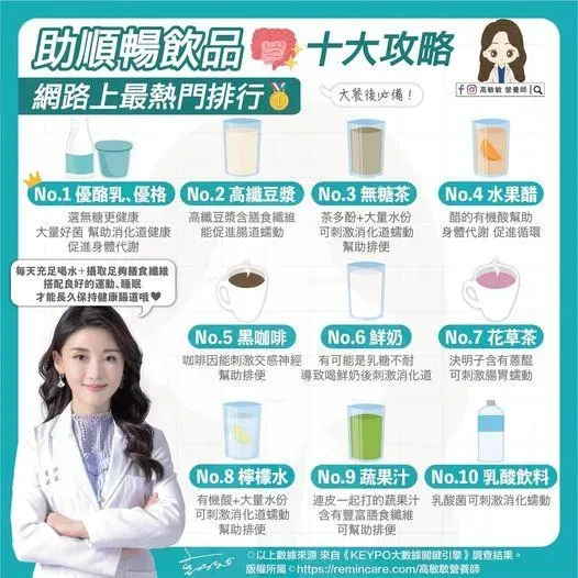營養師高敏敏在臉書粉專整理了「10大飲品」攻略幫助消化。(圖/高敏敏 營養師))