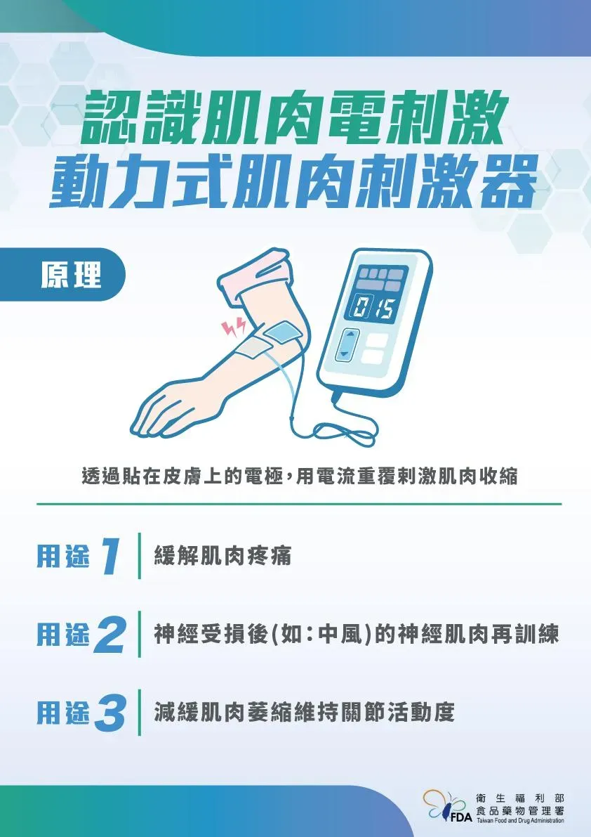 （圖／食藥署提供，下同）