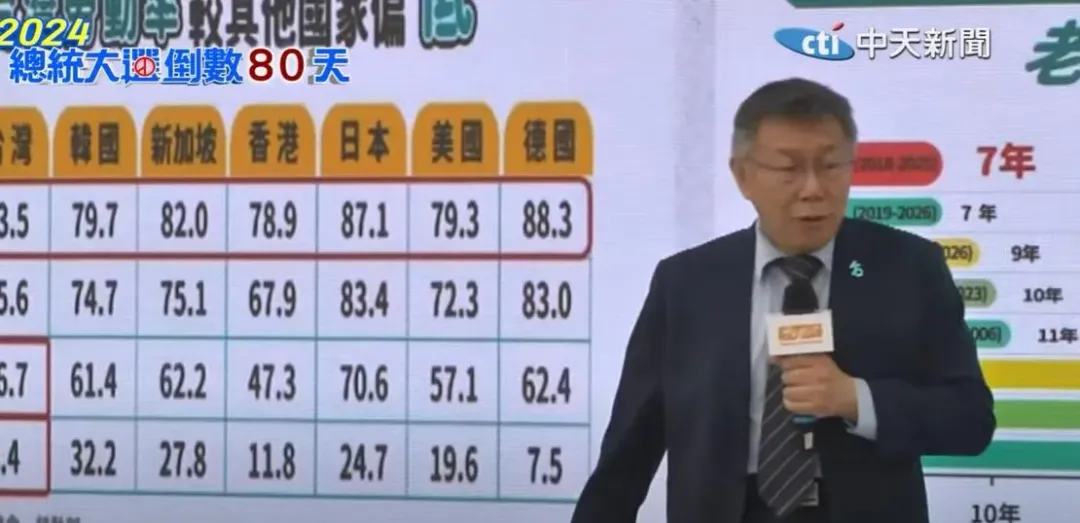 柯文哲針對未來高齡化社會提出相關政策因應。（圖／中天新聞）