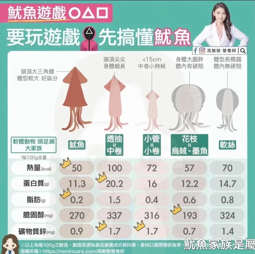 魷魚家族。（圖／營養舒高敏敏臉書）