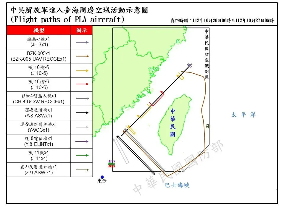 解放軍進入臺海周邊空域活動示意圖(圖/國防部提供)