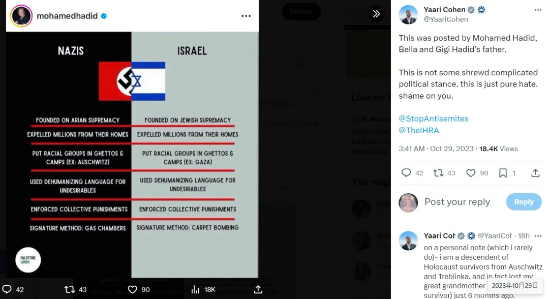 以色列外交官員科恩（Yaari Cohen）貼出吉吉哈蒂德父親分享的以色列與納粹類比圖。（圖／翻攝自X@YaariCohen）