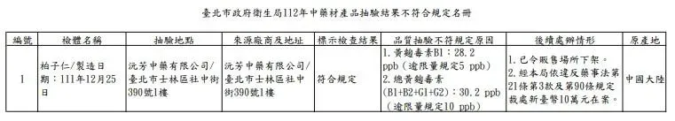 「柏子仁」檢出黃麴毒素B1及總黃麴毒素(B1+B2+G1+G2)分別為28.2 ppb(逾限量規定5 ppb)及30.2 ppb(逾限量規定10 ppb)。(圖/臺北市政府衛生局提供)