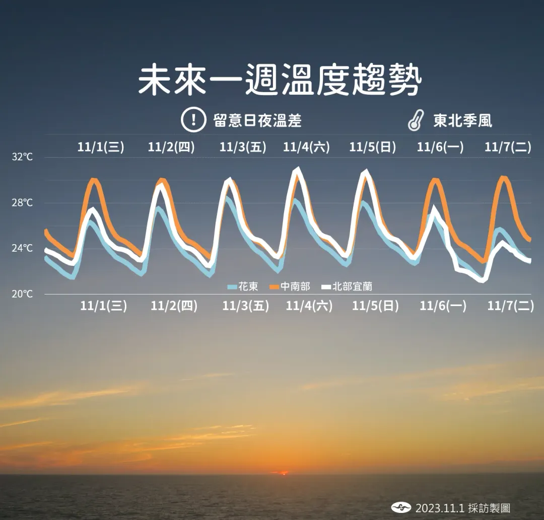 北部、東部6日起天氣轉涼。（圖／中央氣象署提供）