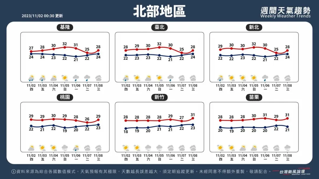 一週天氣。（圖／翻攝「台灣颱風論壇｜天氣特急」）