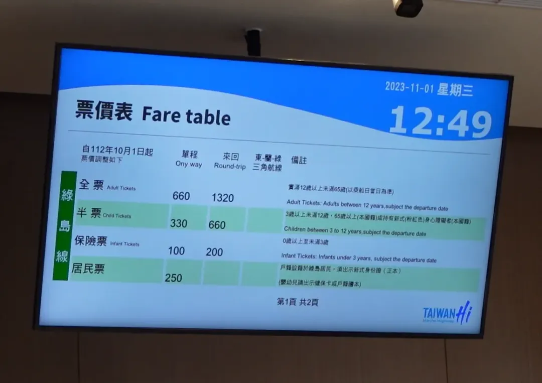 客輪售票處已顯示綠島來回票新價格。（圖／中天新聞）