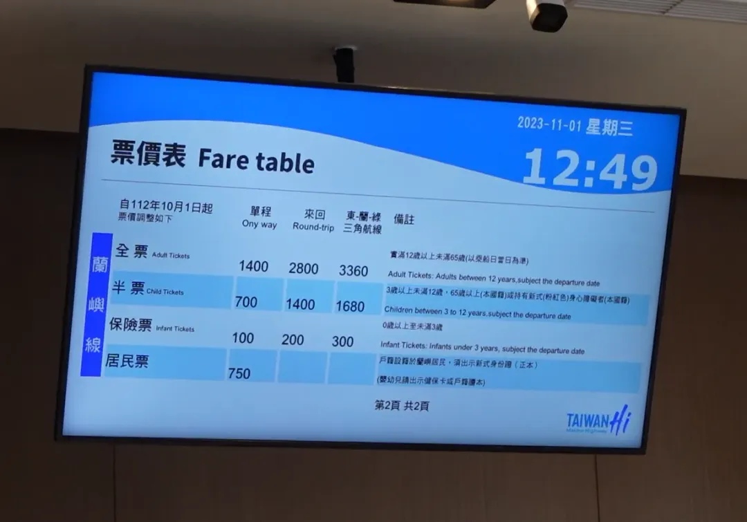 蘭嶼來回票價略高於綠島票價。（圖／中天新聞）
