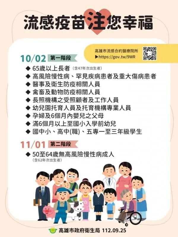 公費流感疫苗接種對象。
