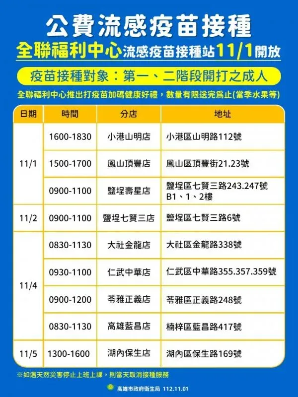 全聯開打公費流感疫苗。