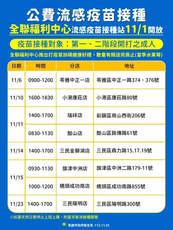 全聯開打公費流感疫苗。