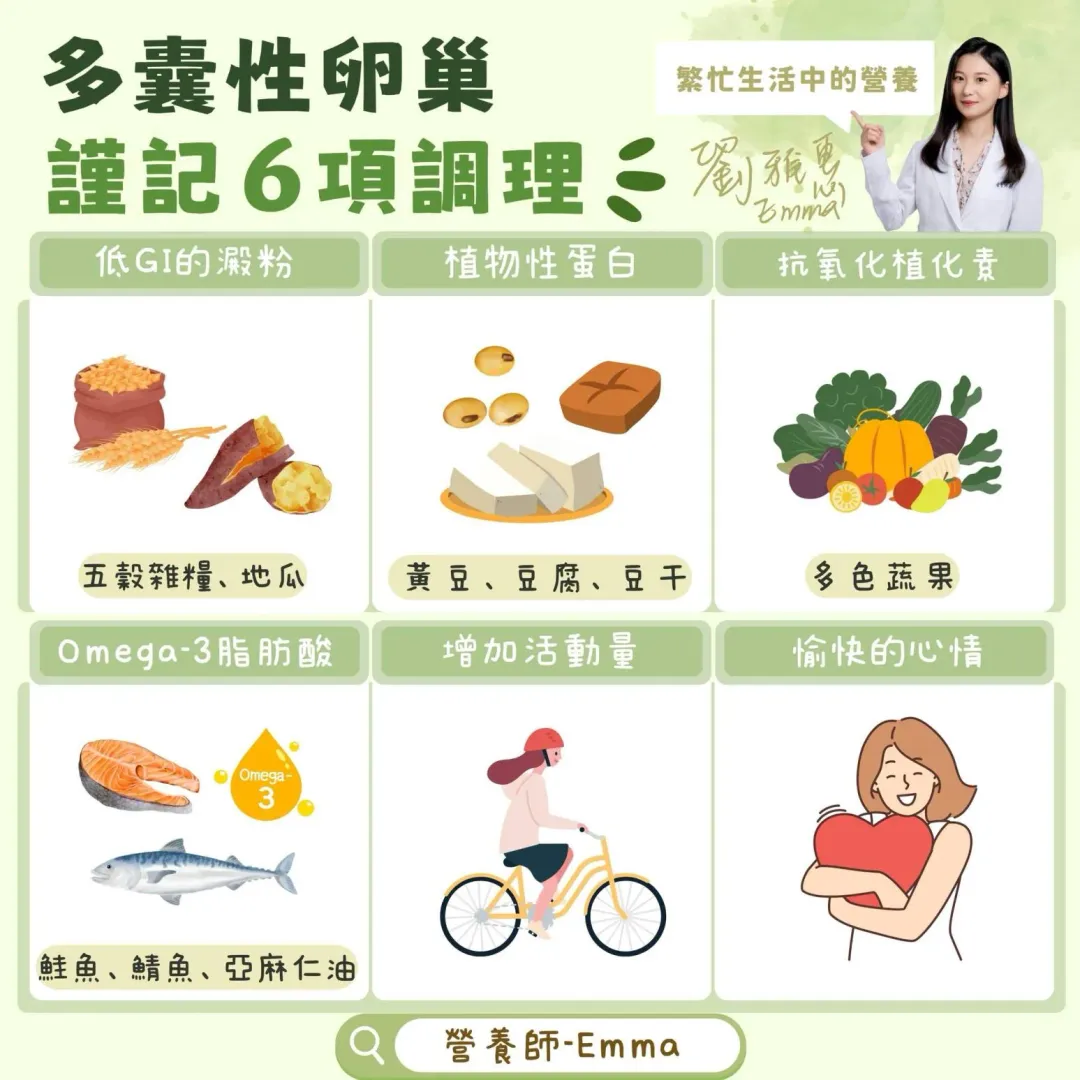 多囊性卵巢症候群（PCOS）除了治療外，生活、飲食、運動習慣的控管也很重要。（圖／營養師Emma）