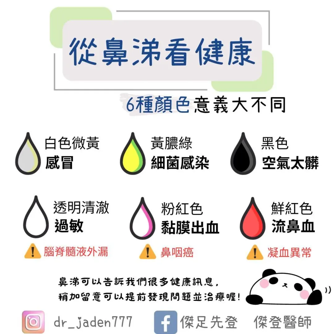 兒科醫師傑登整理出6種顏色的鼻涕，說明各自代表的意義。（圖／傑足先登 傑登醫師）