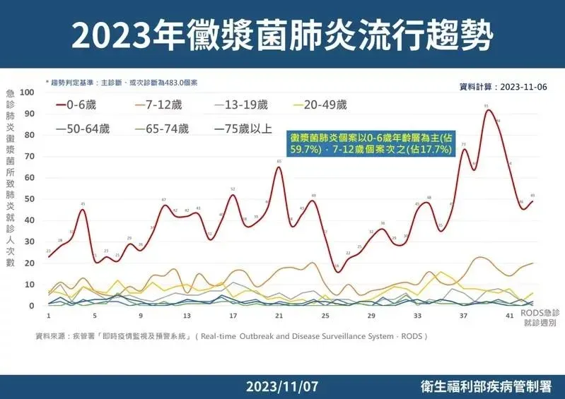 （圖／疾管署提供，下同）