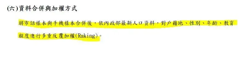 包含世新大學在內的民調機構，本就會對樣本進行加權。（世新大學民調，民眾黨提供）