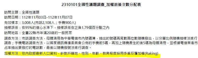 趨勢民調的報告，也有對樣本進行加權。（趨勢民調報告，民眾黨提供）