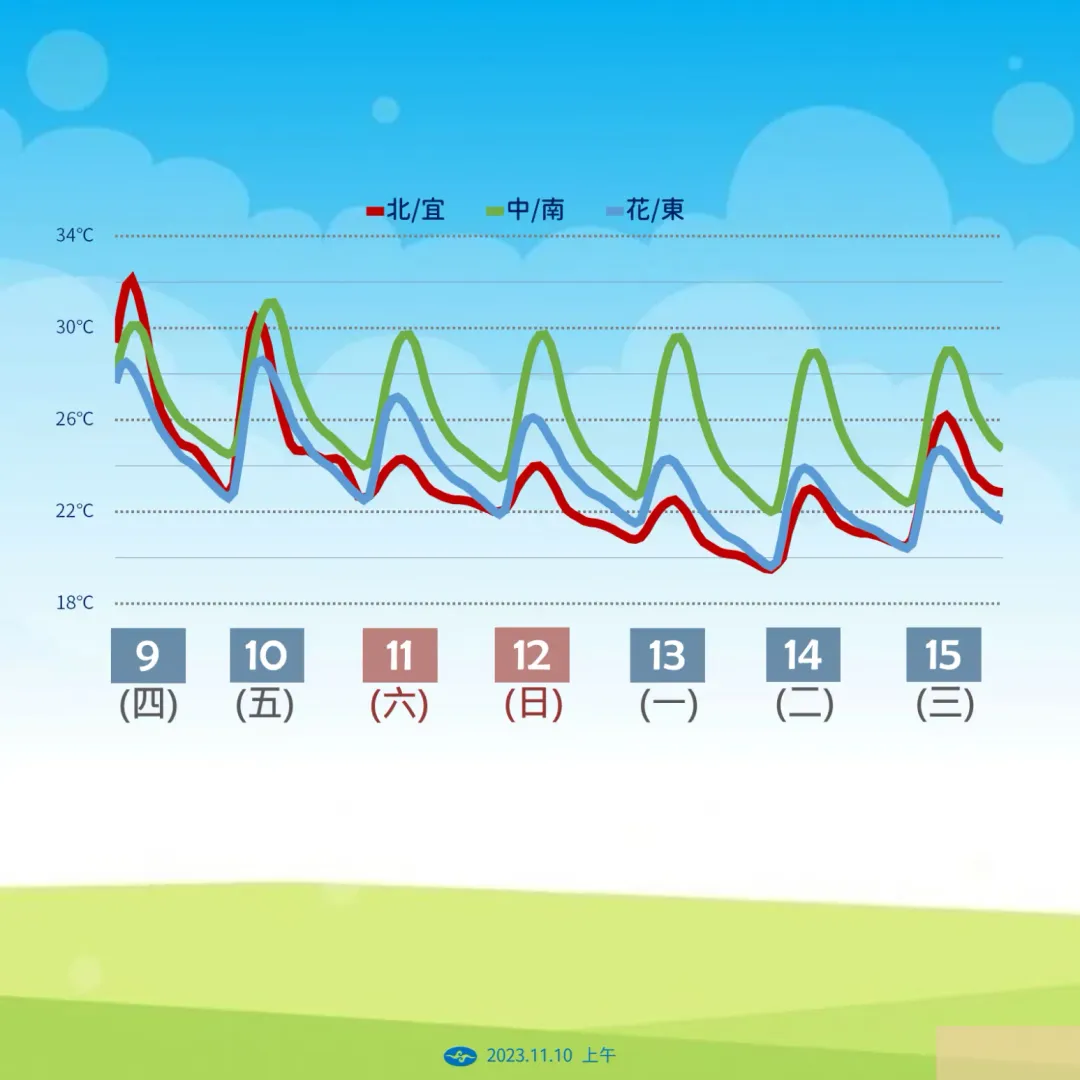 這波降溫北東有感，氣象署預告下波東北季風強度可能更強也更冷。（圖／中央氣象署提供）