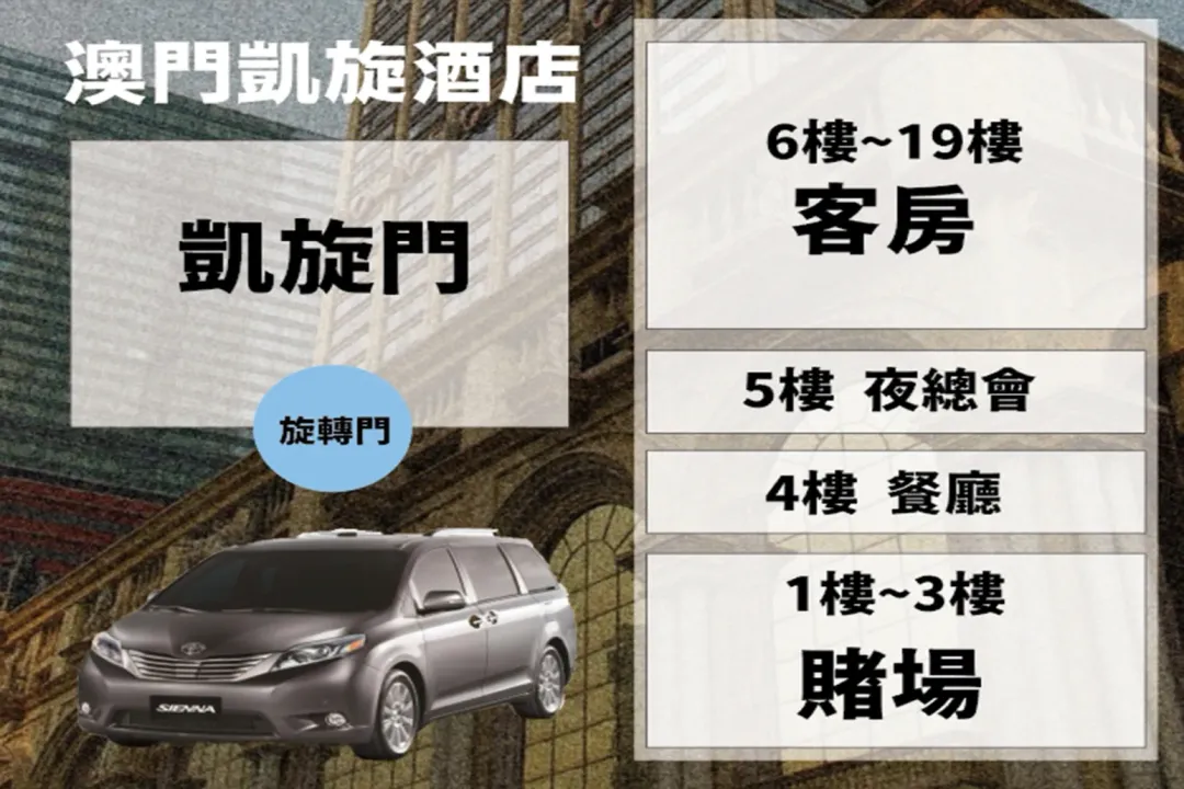 吹哨人提供澳門凱旋門酒店的樓層配置圖，以及鄭文燦搭乘的交通工具。（圖／林國春辦公室提供）
