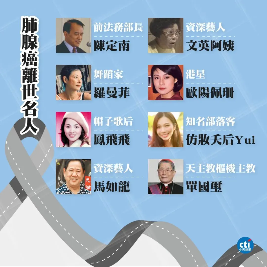 不少名人因肺腺癌離世。（圖／中天新聞）