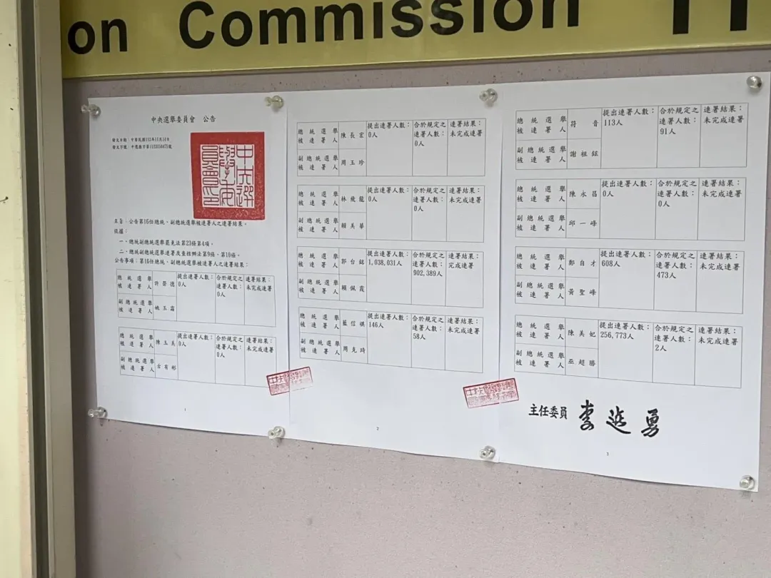 中選會公布2024總統大選連署結果。(圖/ 中天新聞)