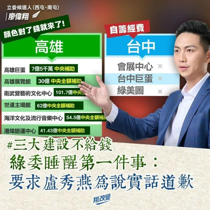 盧秀燕轟台中綠委睡覺不爭取預算 廖偉翔喊:明年進立院討納稅錢做建設!(廖偉翔臉書)