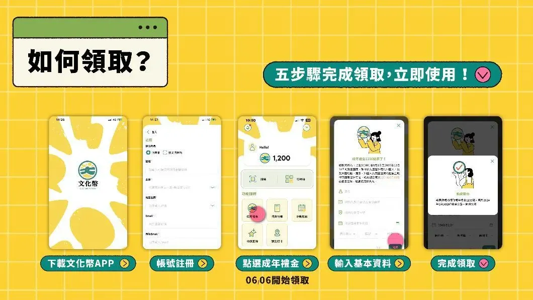 符合領取資格的民眾下載文化幣APP並依指示註冊、認證，即可領取1200點文化幣。（圖／文化部提供）