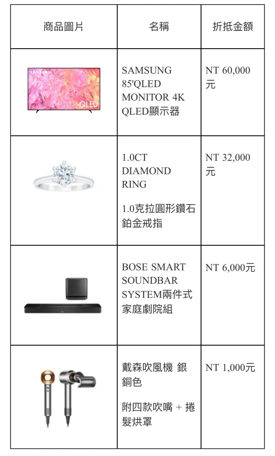 好市多16日提前公布4款必買商品。(圖/好市多提供)