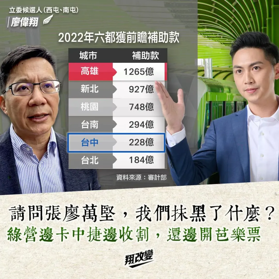 國民黨台中市立委參選人廖偉翔表示,民進黨現任立委張廖萬堅一邊卡關建設、一邊開芭樂票、一邊收割政績,實在很可笑。(圖/翻攝廖偉翔臉書)