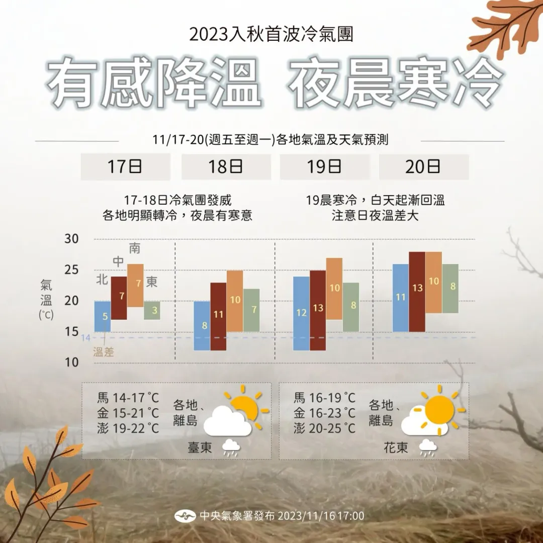 一連四天天氣預測。（圖／中央氣象署）