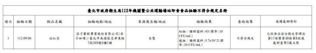 茄子咖哩的「冰紅茶」不符規定。(圖/北市衛生局提供)