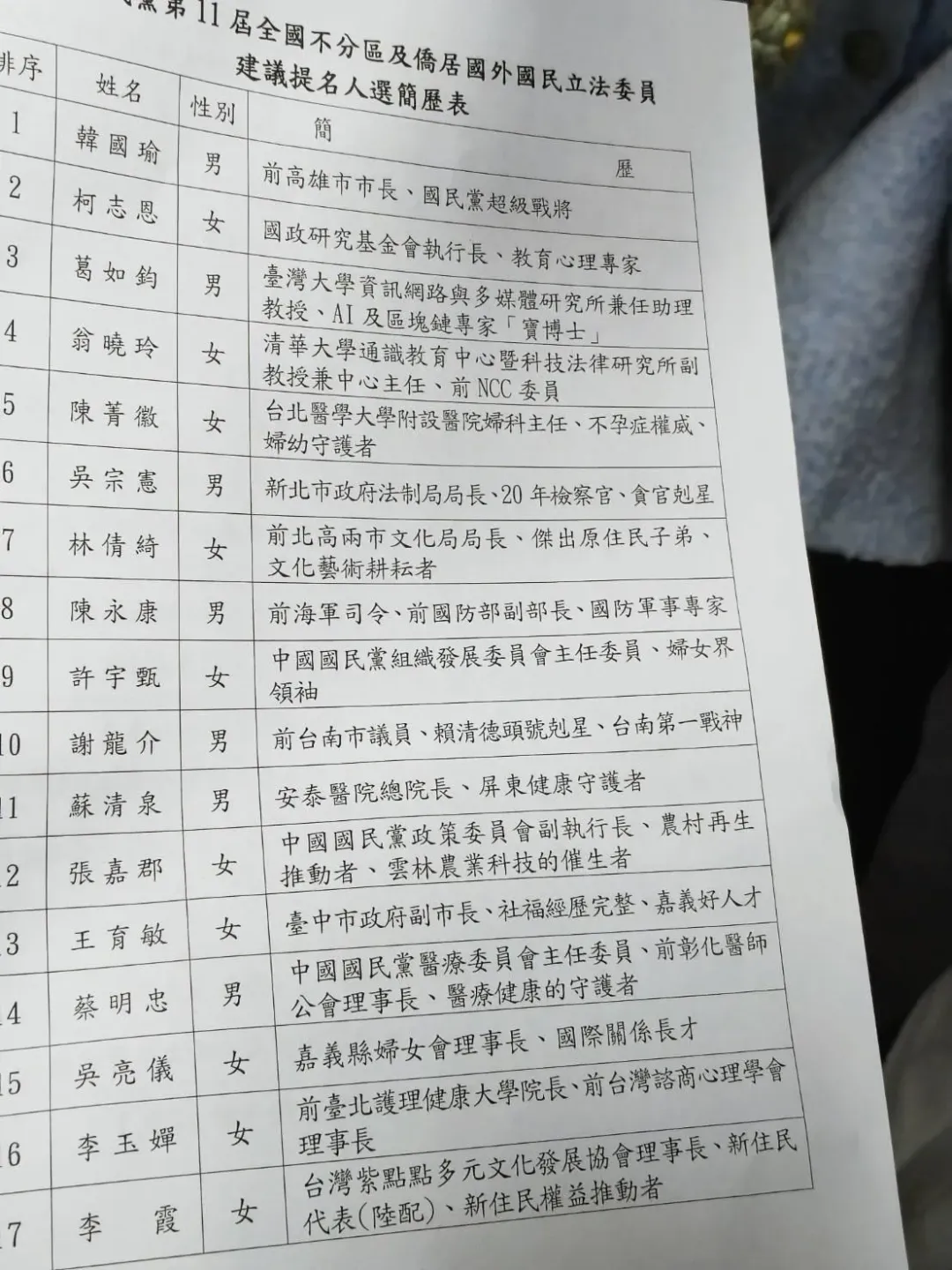 國民黨不分區立委名單。（圖/中天新聞）