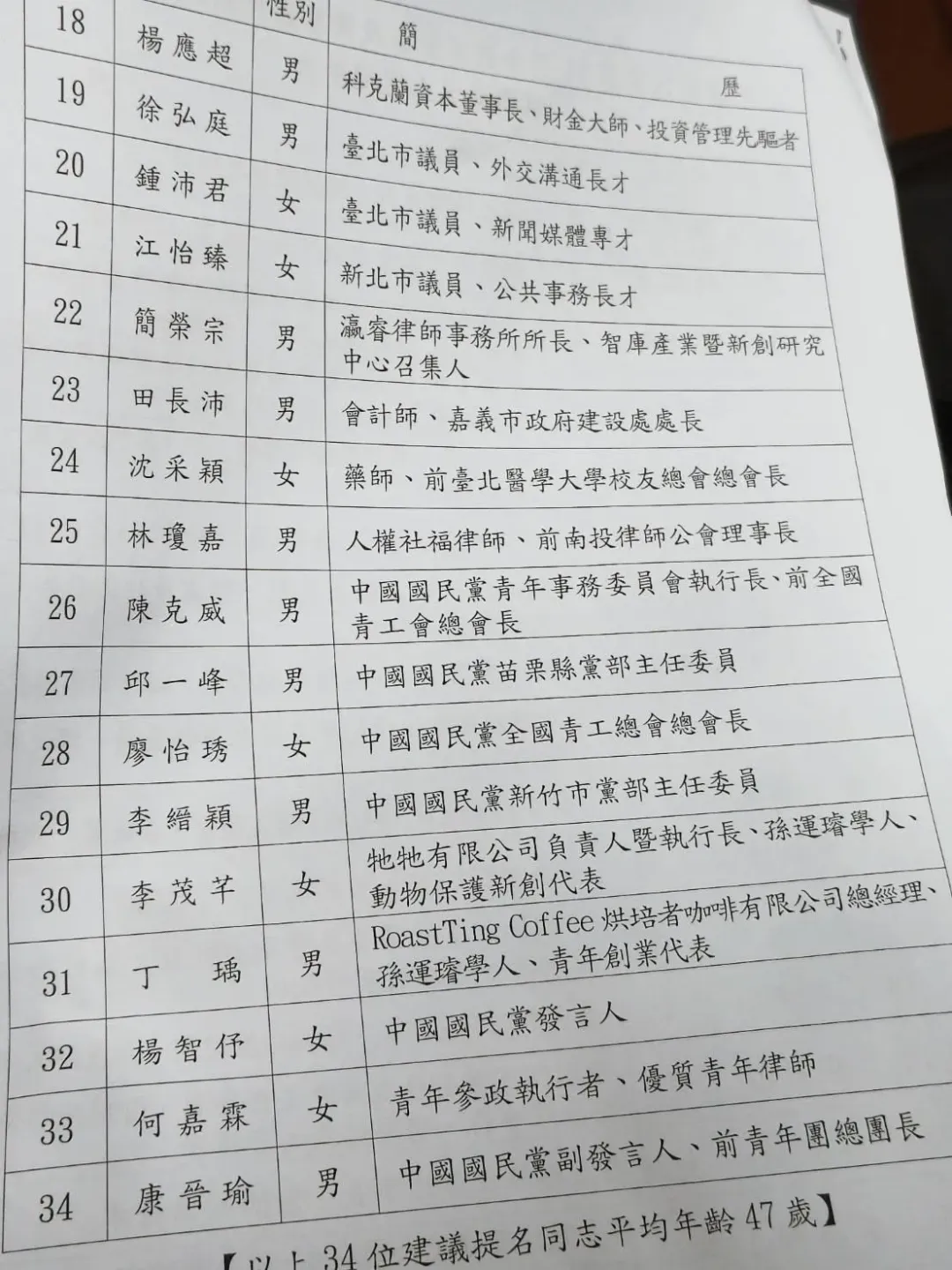 國民黨不分區立委名單。（圖/中天新聞）