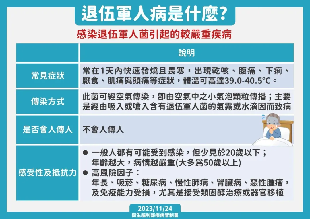 什麼是退伍軍人病。（圖／疾管署）